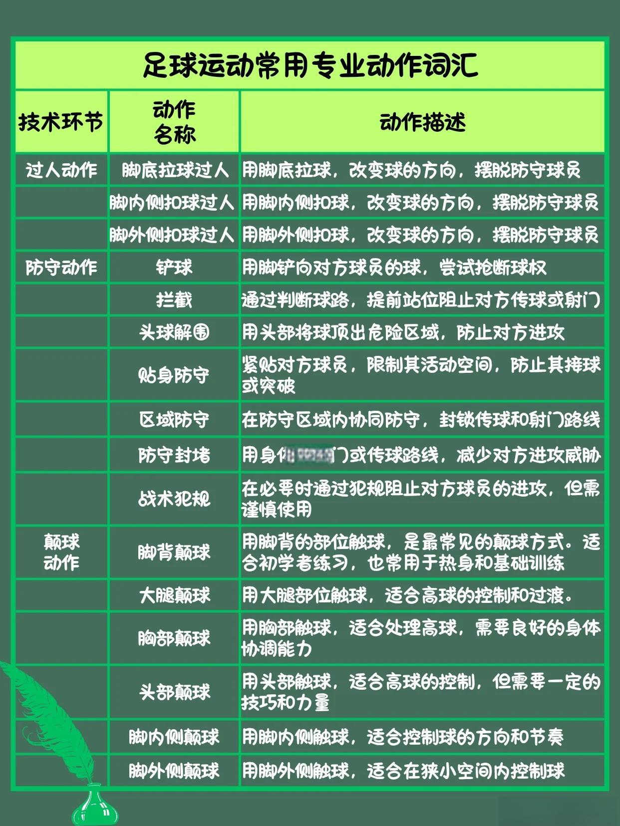 包含战术解析：不同球队的配置和变化背后的词条