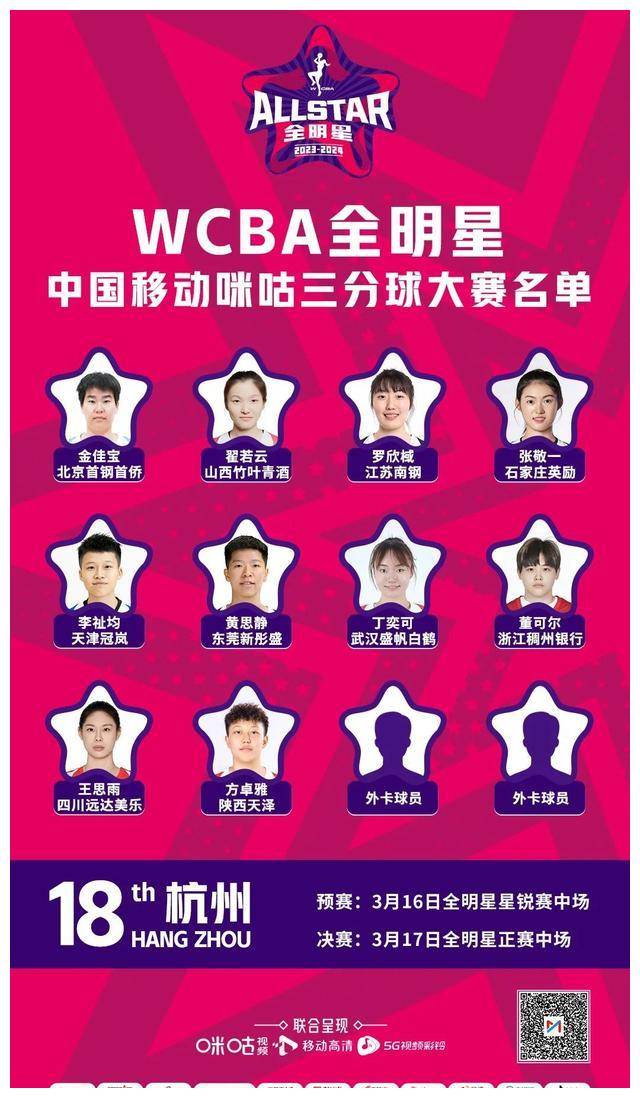 关于球员变身：从新手到全明星的转变故事的信息