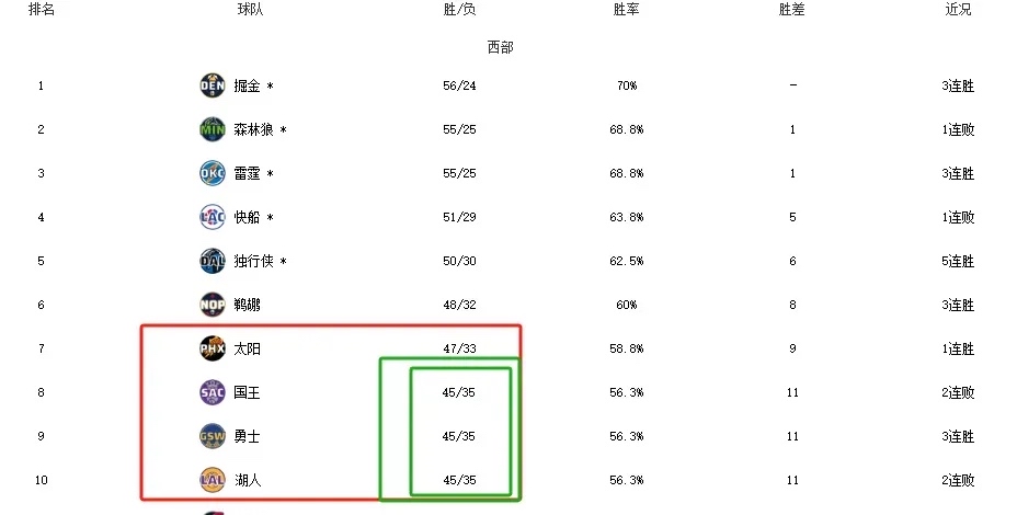 战绩对比：排名前十球队的优势分析的简单介绍