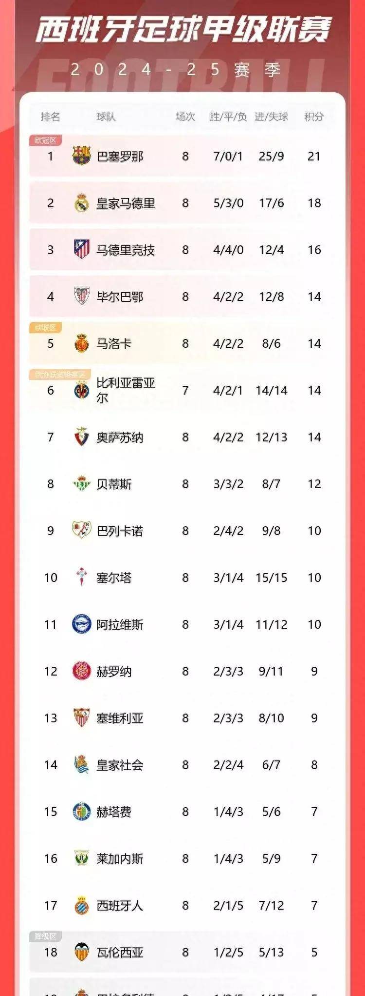 九游体育登录入口-关于西甲冠军争夺，专家点评亮点的信息